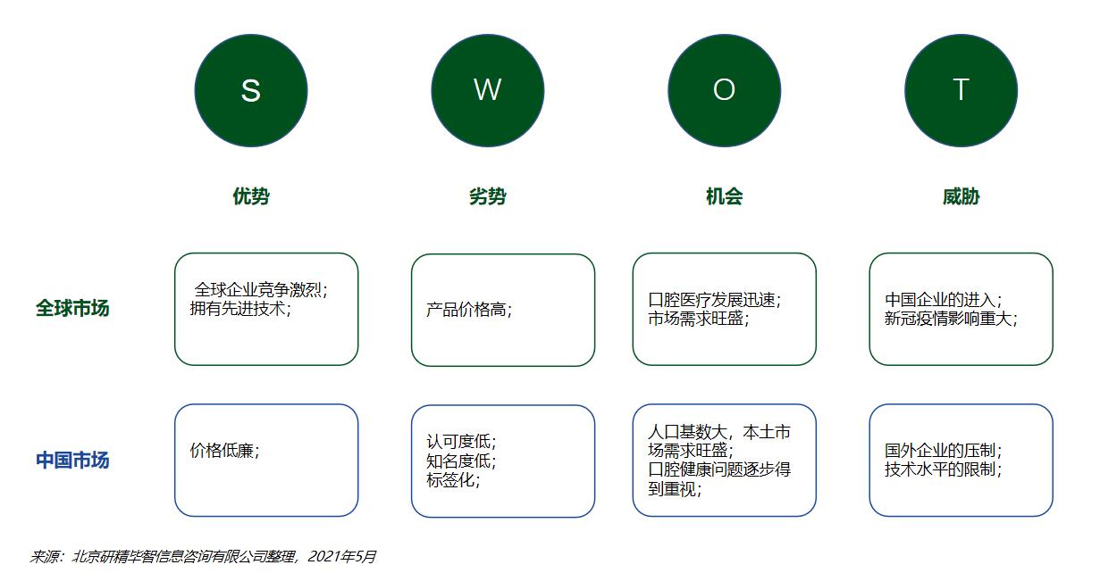 口腔手術(shù)顯微鏡市場分析.jpg