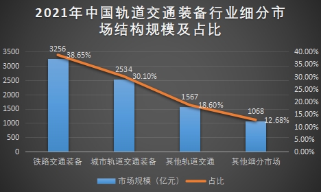 細分市場結(jié)構(gòu)