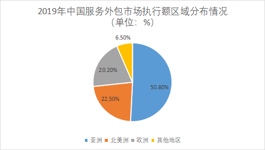市場(chǎng)執(zhí)行額
