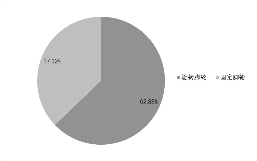 腳輪.jpg