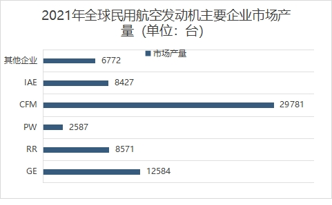各企業(yè)市場(chǎng)產(chǎn)量