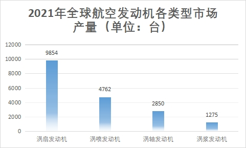 細(xì)分市場(chǎng)產(chǎn)量