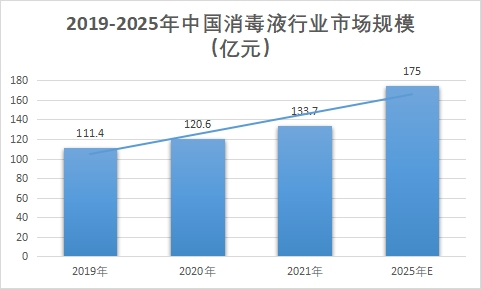 市場(chǎng)規(guī)模