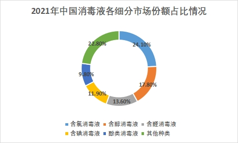 各細(xì)分市場(chǎng)份額占比
