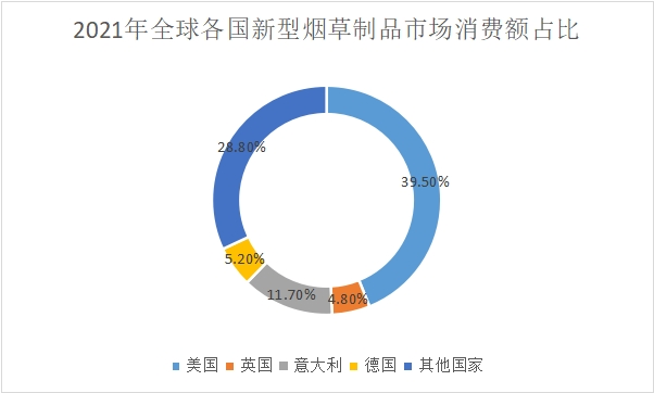 市場消費(fèi)額占比情況