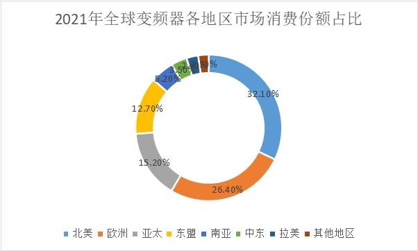 市場消費份額占比