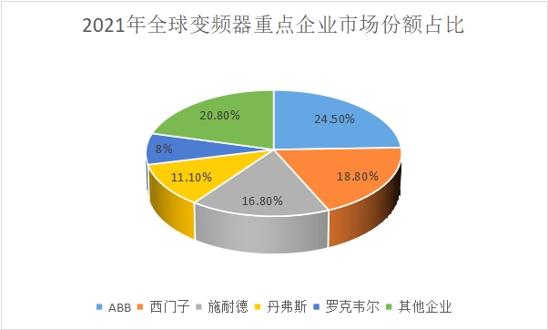 重點企業(yè)市場份額占比