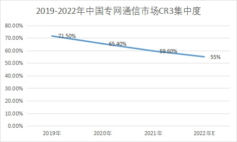 市場集中度