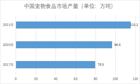 市場(chǎng)產(chǎn)量