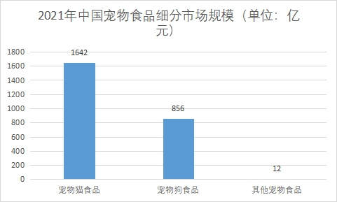細(xì)分市場(chǎng)規(guī)模