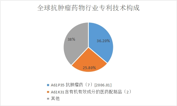 專利技術構成