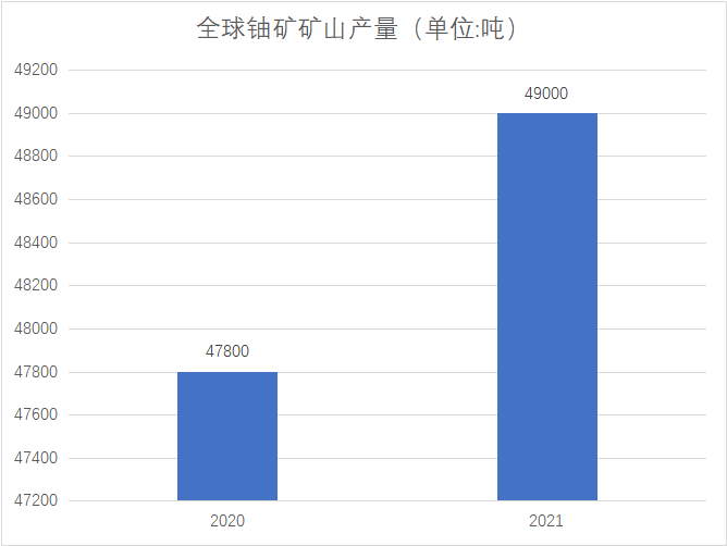 市場產(chǎn)量