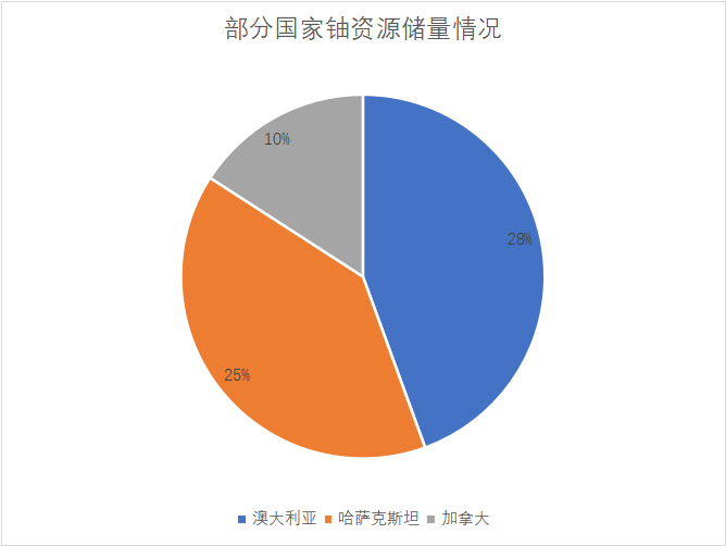 資源儲量情況