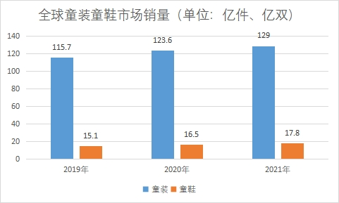 市場銷量