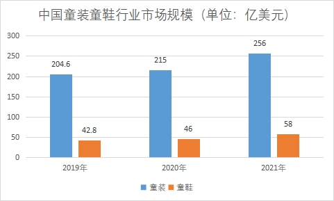 市場(chǎng)規(guī)模
