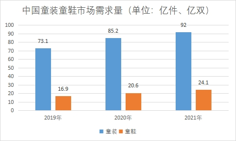 市場(chǎng)需求量