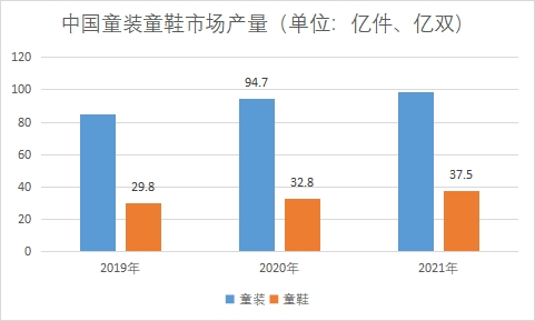 市場(chǎng)產(chǎn)量