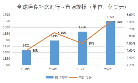 市場(chǎng)規(guī)模