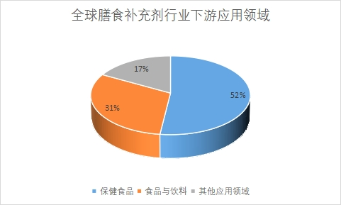 下游應(yīng)用領(lǐng)域