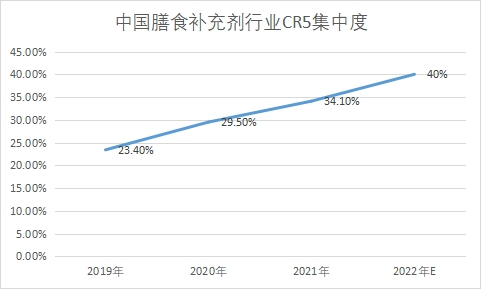 市場集中度