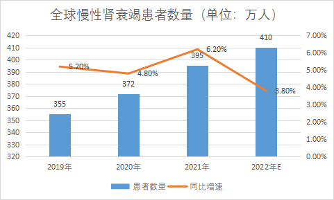 患者數(shù)量