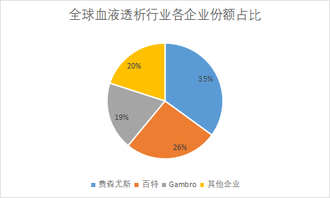 企業(yè)份額占比