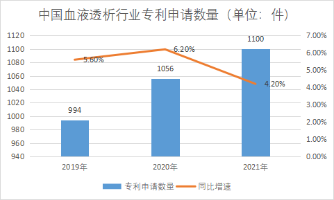 專利申請數(shù)量