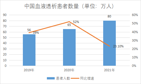 患者數(shù)量