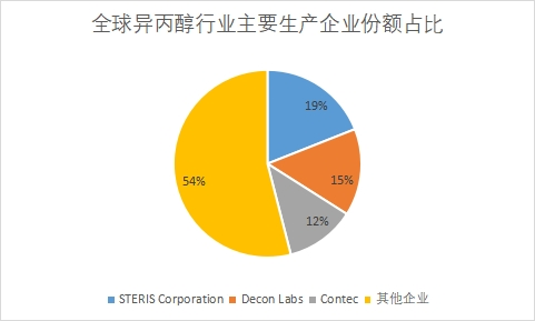 企業(yè)市場(chǎng)份額