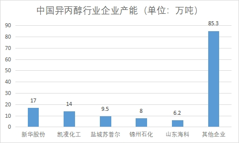 市場產(chǎn)能
