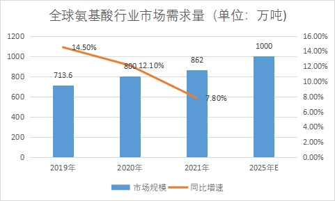 市場需求量