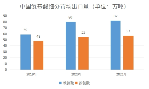 市場出口量
