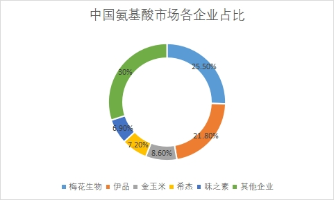 市場占有率