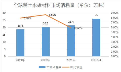 市場消耗量