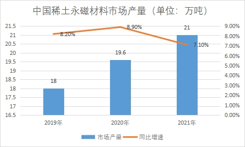 市場產(chǎn)量