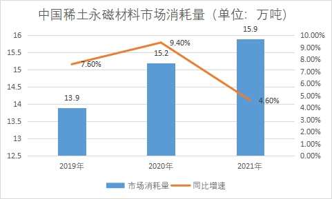 市場消耗量
