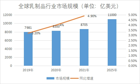 市場規(guī)模