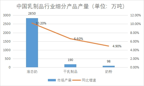 細(xì)分產(chǎn)品市場產(chǎn)量