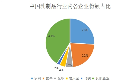 企業(yè)份額占比