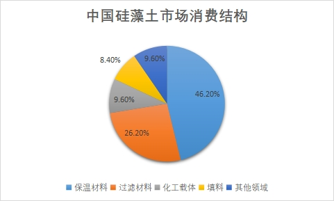 市場(chǎng)消費(fèi)結(jié)構(gòu)