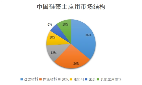 應(yīng)用市場結(jié)構(gòu)