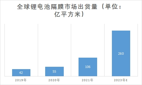 市場出貨量