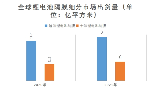 細(xì)分市場出貨量