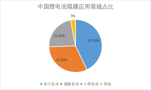 應(yīng)用領(lǐng)域