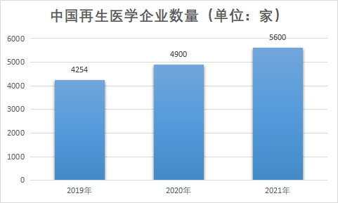 企業(yè)數(shù)量