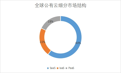 市場結(jié)構(gòu)