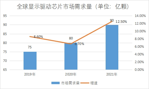 市場需求量