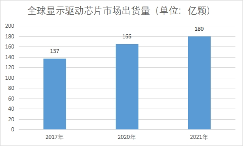 市場出貨量