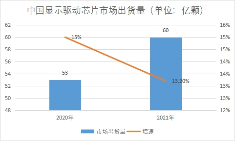 市場出貨量