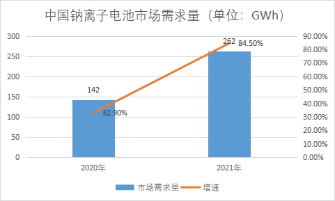 市場需求量